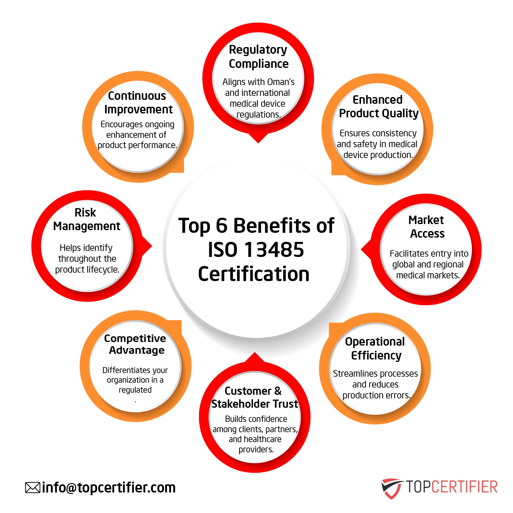 iso 13485 certification in Ecuador