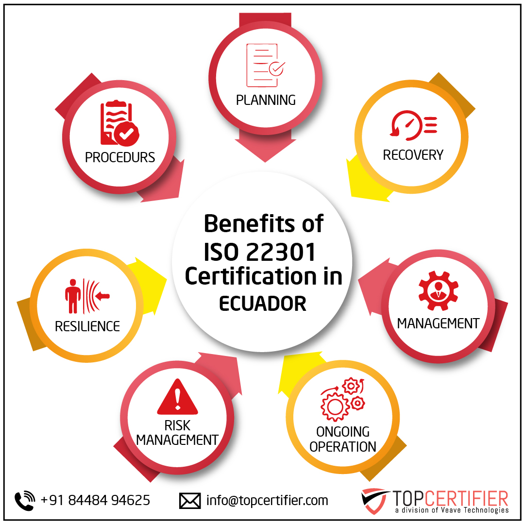 iso 22301 certification in Ecuador