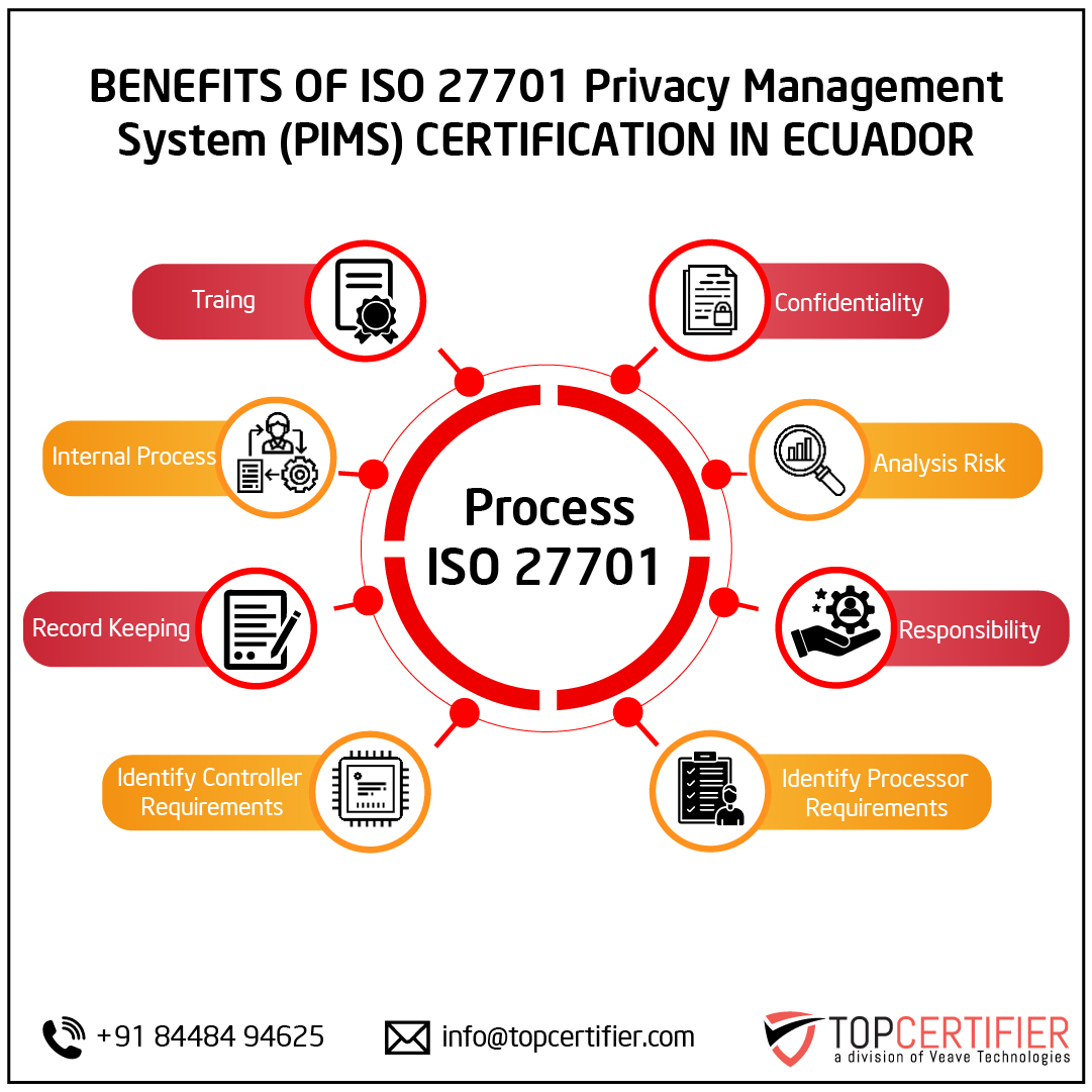 iso 27701 certification in Ecuador