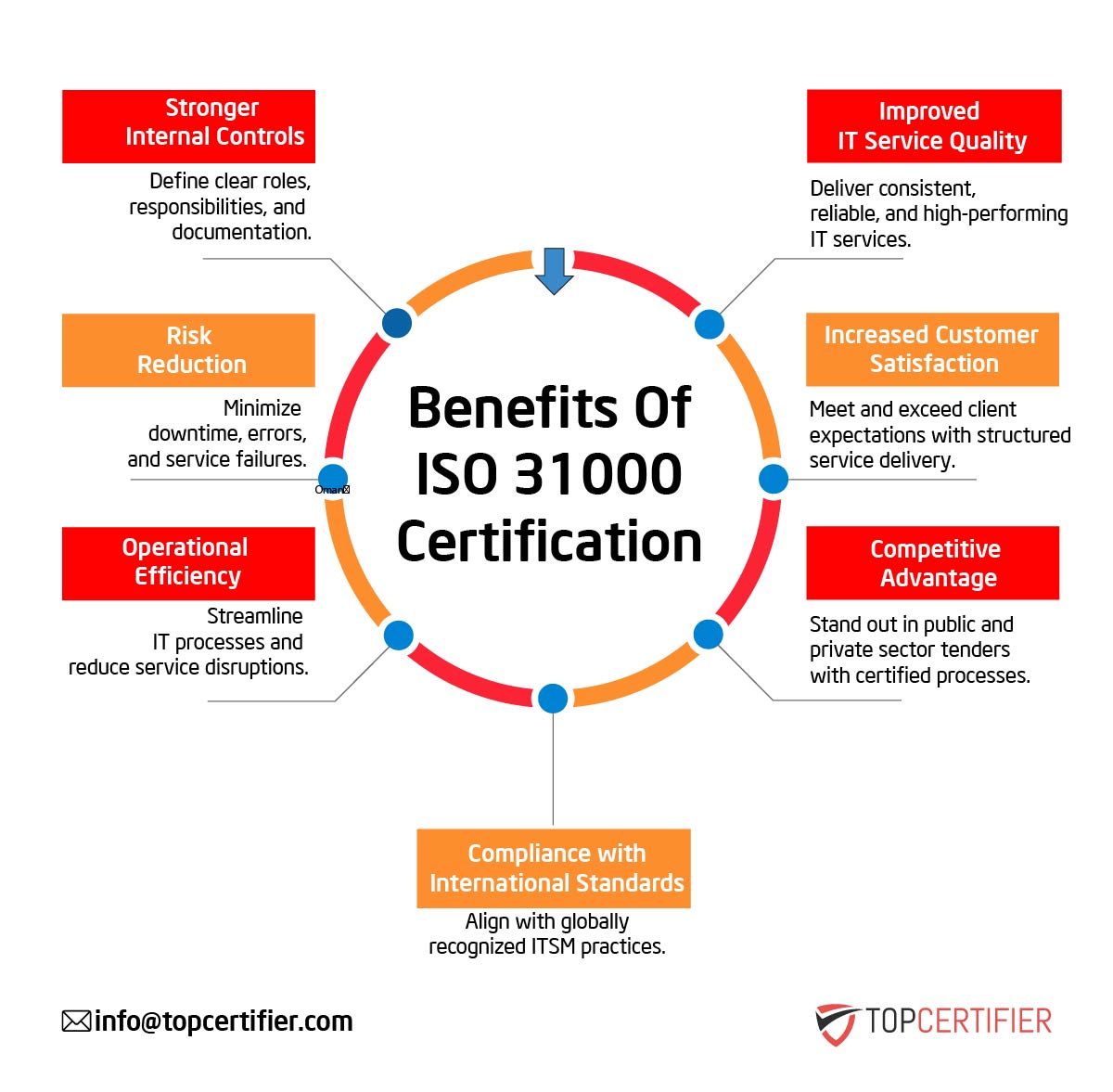 iso 31000 certification in Ecuador