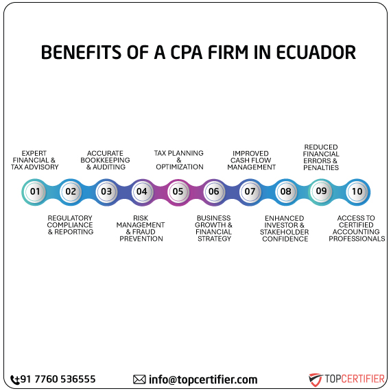 cpa audit service in ecuador