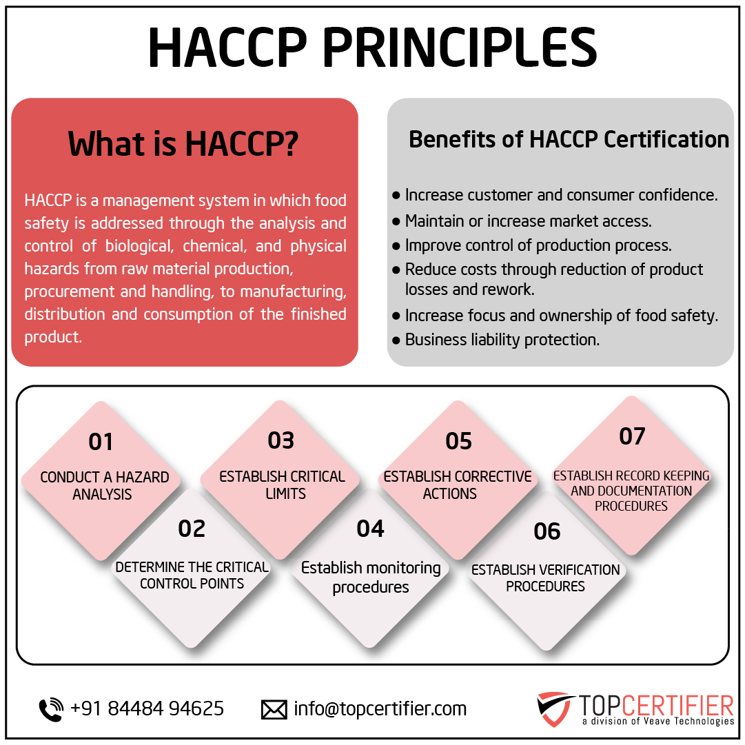 haccp certification in Ecuador