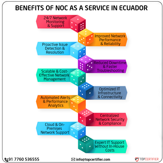 noc as a service in ecuador