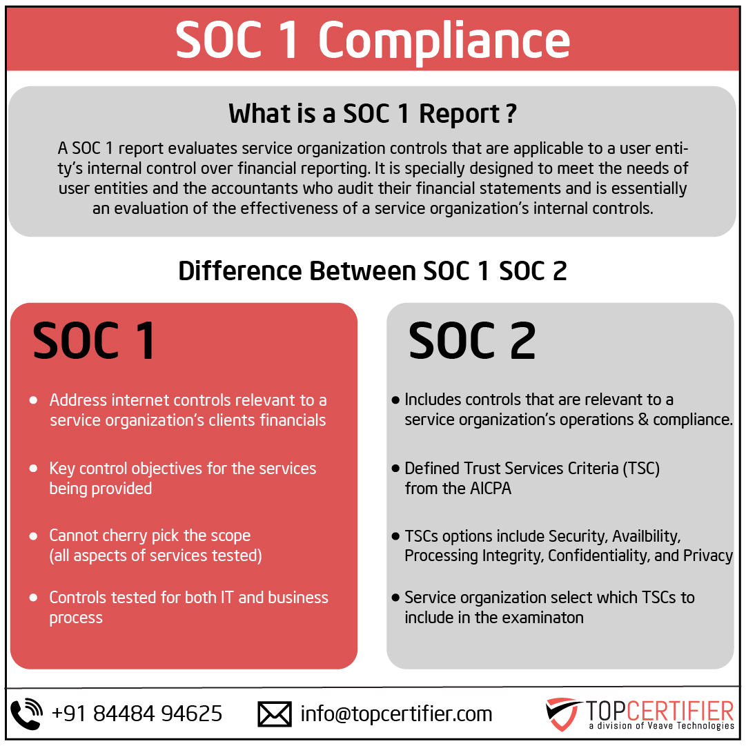 SOC 1 certification in Ecuador