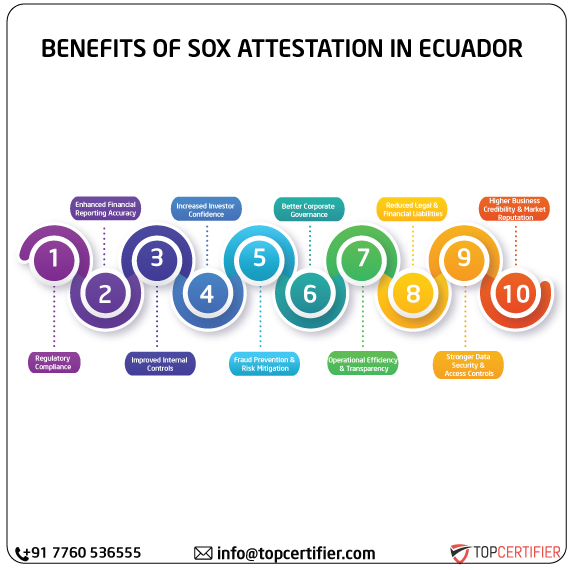 SOX Attestation in ecuador