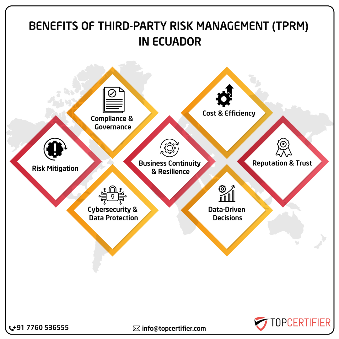 Tprm certification in ecuador