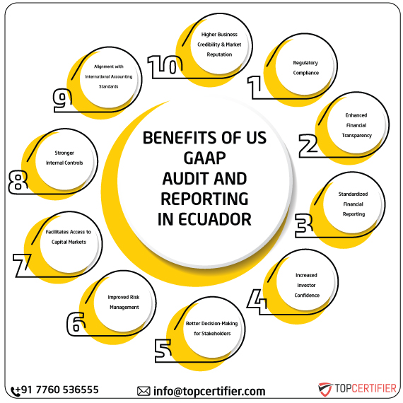 US GAAP in ecuador